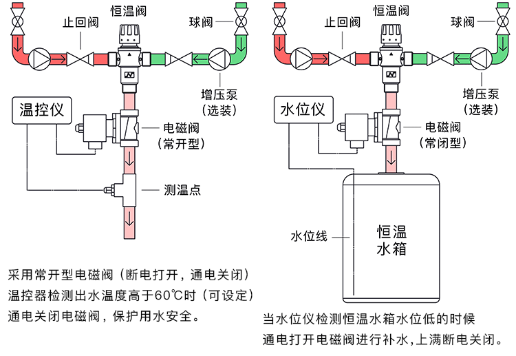 dn40太阳能智能温控器混水阀恒温阀空气能自动明装全铜浴室15寸dn40