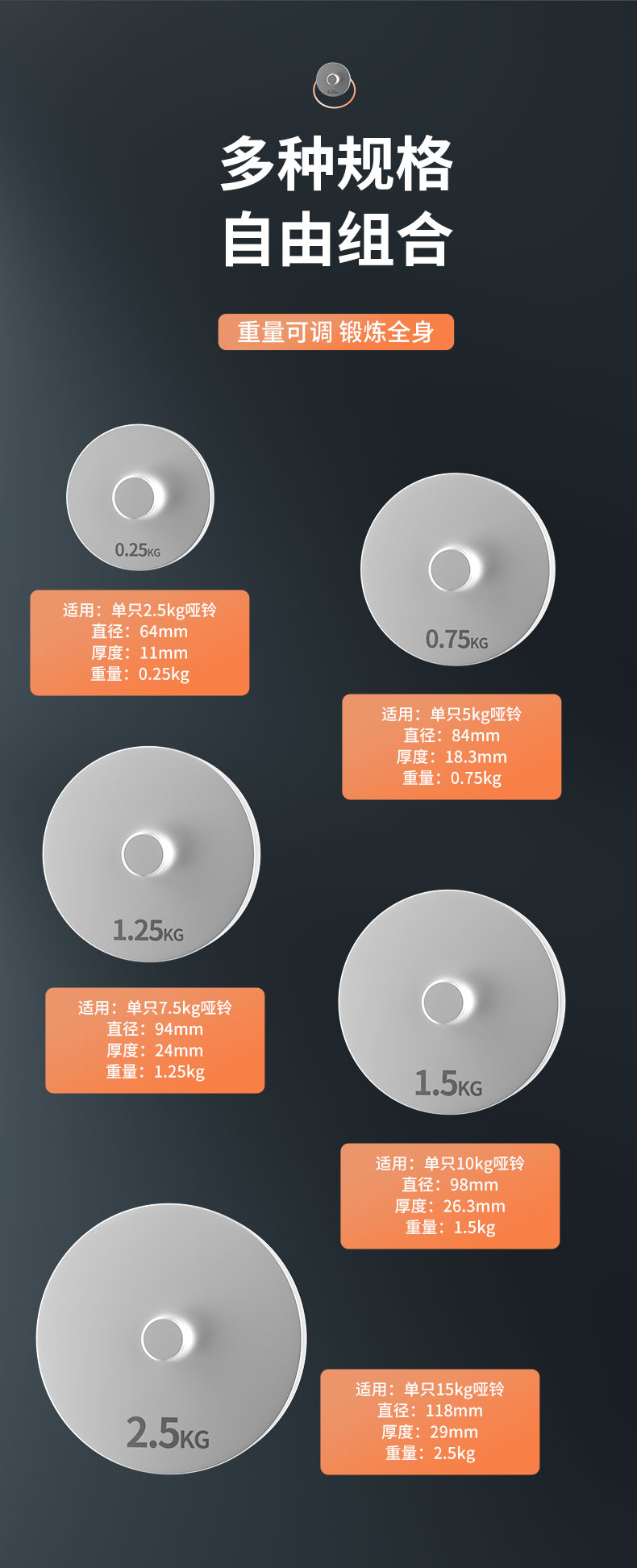 75kg加重片(适用于单只5公斤哑铃) 纯钢哑铃片【图片 价格 品牌 报价
