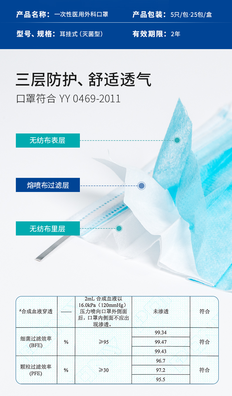 爱健康medicom麦迪康一次性医用外科口罩医生专用型三层防护蓝色1盒装