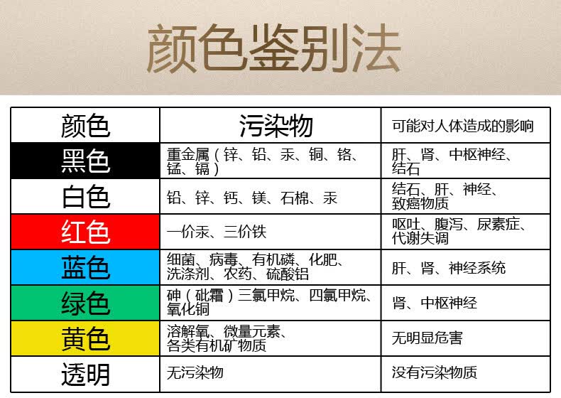 水质电解器 自来水电解棒水质检测器监测仪测水质【图片 价格 品牌