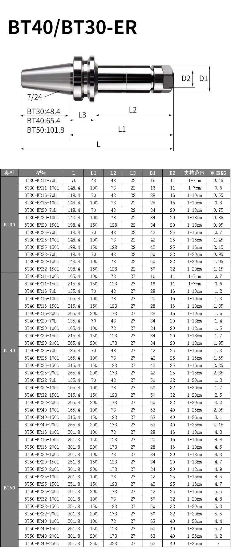 数控刀片型号对照表图片