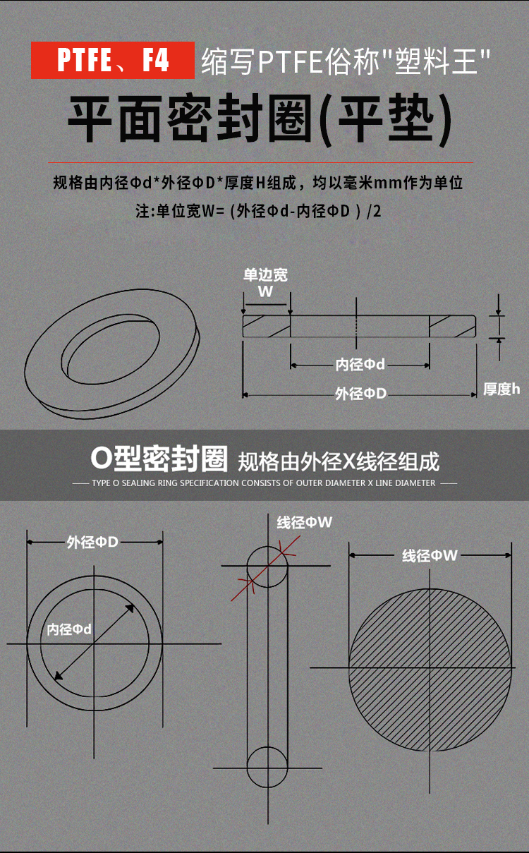 四氟垫片压力表垫圈聚四氟乙烯垫片塑料王垫片发法兰垫片可定制m1015
