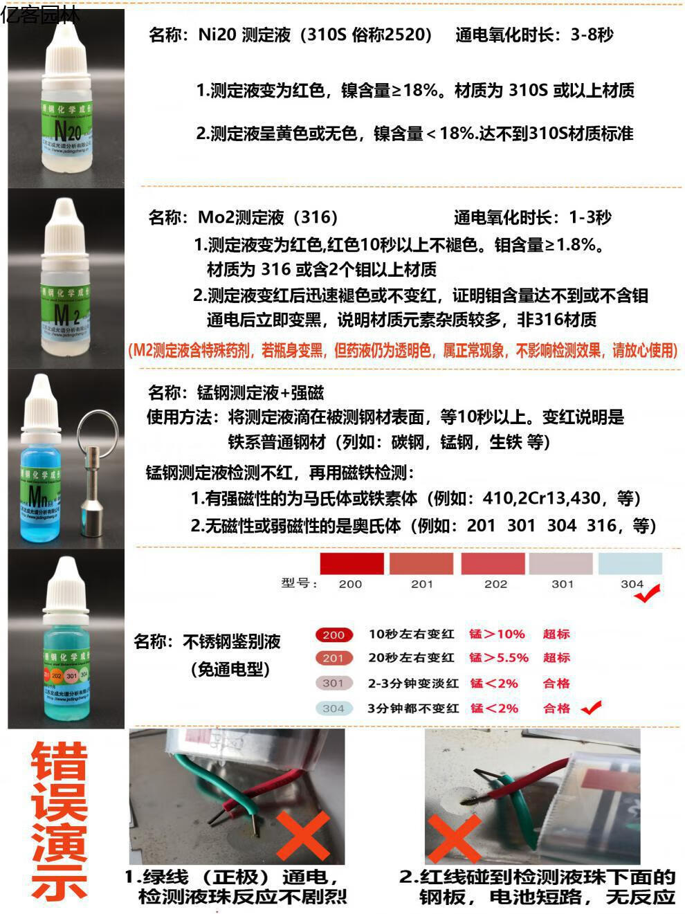 201 304 316不锈钢检测药水 测定鉴定识别液 鉴别剂 n低 n4 n8 m2