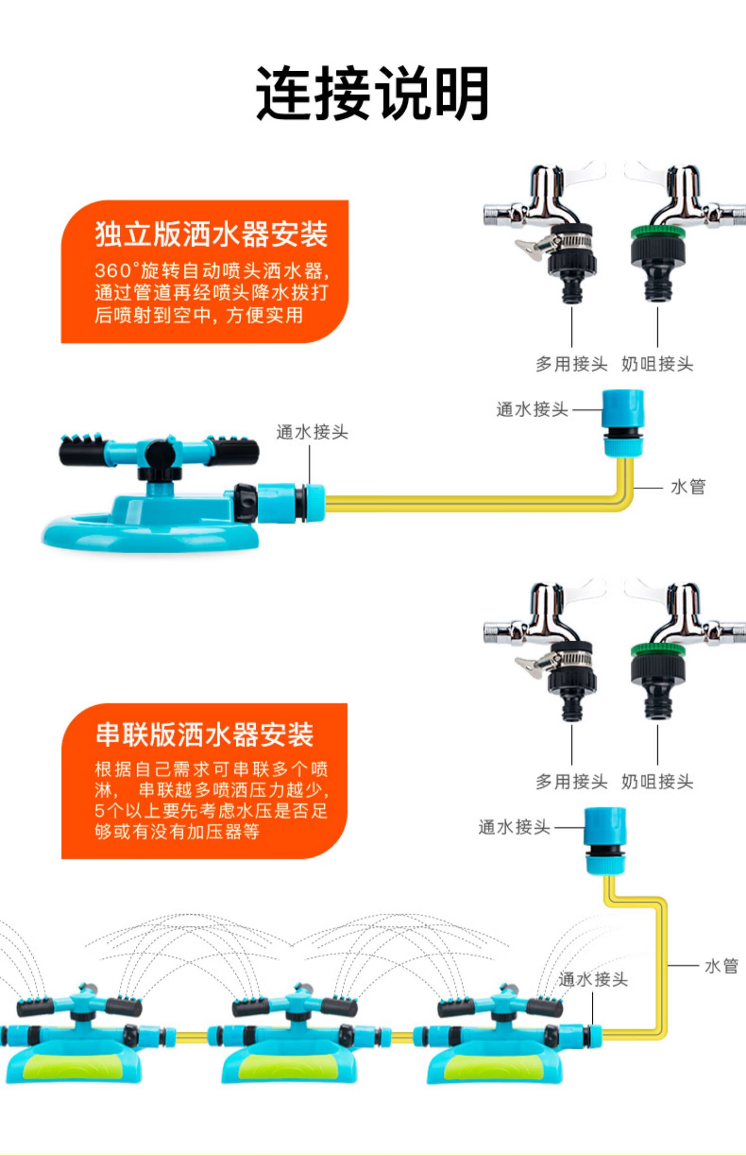 绿化喷淋头几米一个图片