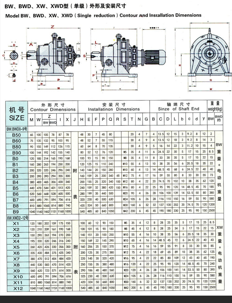常州摆线针轮减速机卧式立式bwdxwdbldxld带防爆电机
