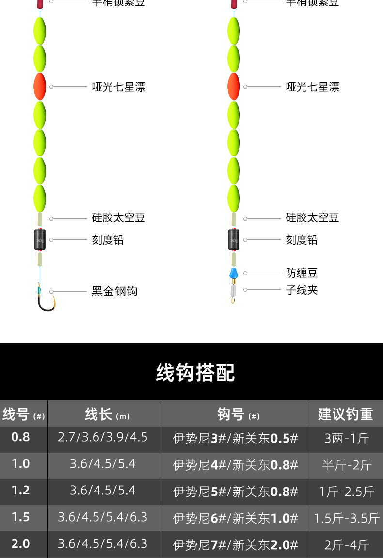 单钩通线线组 通线单钩七星漂高灵敏传统台钓成品主线组鲫鱼伊势尼子