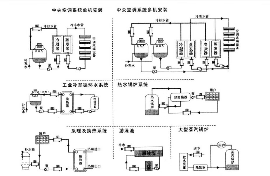 电子除垢仪 空调配件多功能电子水处理器 dn250
