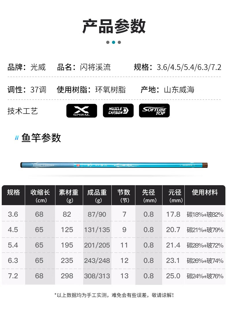 4米闪将短节手竿送线组和鱼漂【图片 价格 品牌