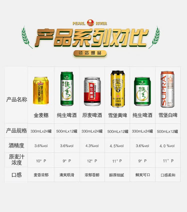 原麦老珠江330ml*24罐浓郁够味啤酒罐装24瓶12度整箱批发【图片 价格