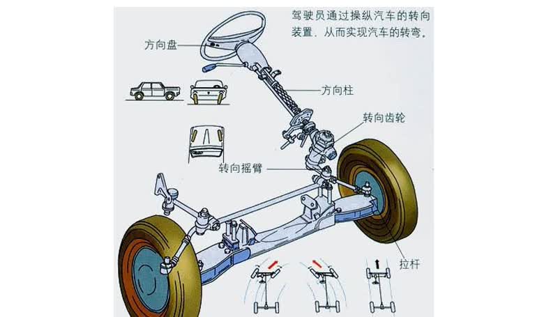 适用宏光方向机 宏光s方向机 转向器电子助液压方向机转向器 宏光s