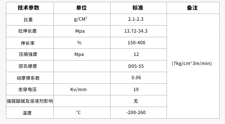 零切加工四氟板材耐高温聚四氟乙烯板ptfe板铁氟龙板料加工四氟板 500