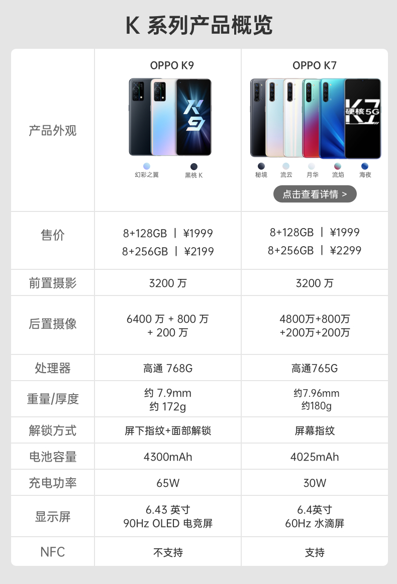 【二手99新】oppo k9 高通骁龙768g 65w级闪充90hz oled电竞屏 6400万