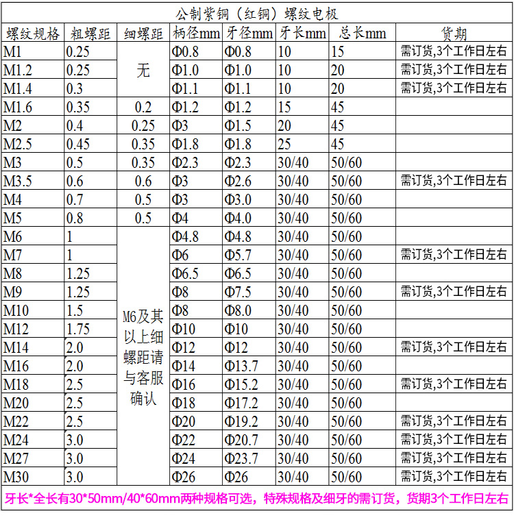 紫铜螺纹电极铜公电极电火花放电红铜螺牙电极棒粗螺距03530mmm640