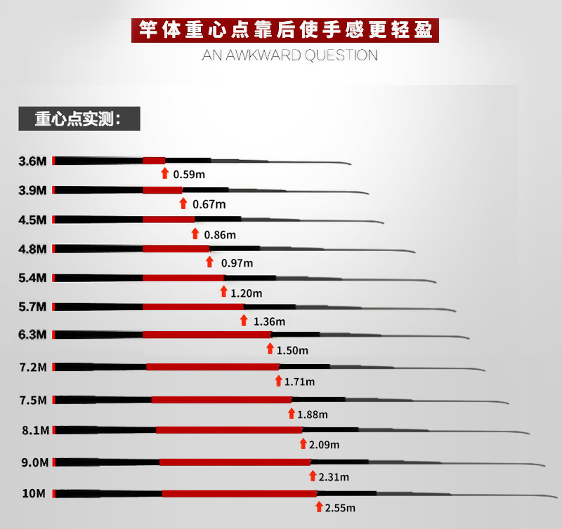 2022新款 新能源鱼竿日本进口碳素达瓦鱼竿超轻超硬钓鱼轻量大物竿