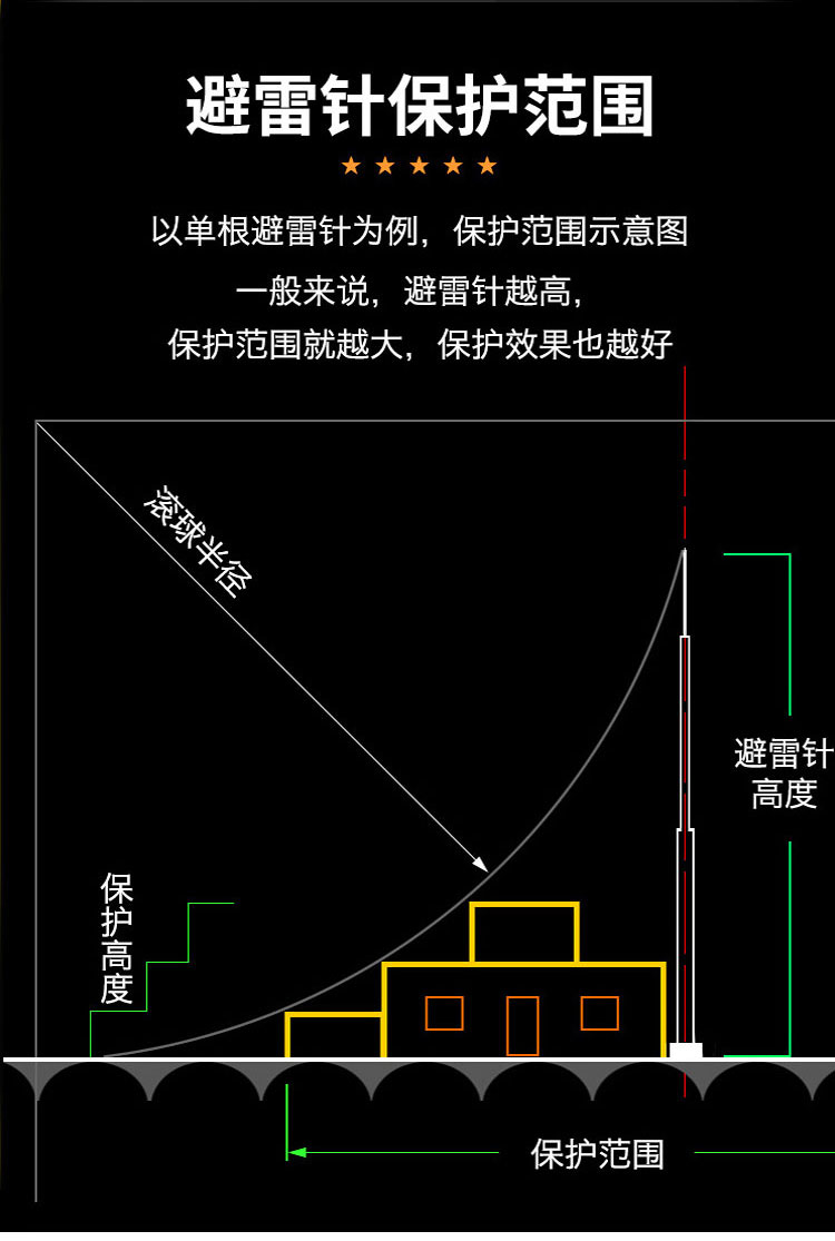 避雷针不锈钢球型避雷针屋顶室外家用别墅防雷工程接地不锈钢单针带球