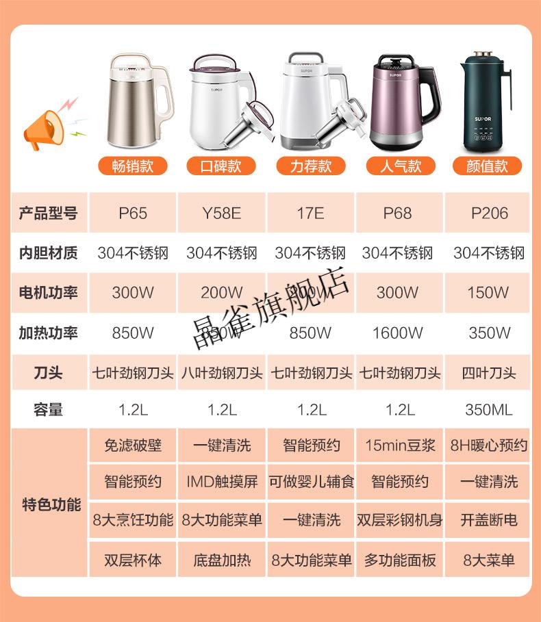 苏泊尔supor豆浆机12l破壁免滤双层不锈钢机身34人食家用多功能豆浆机