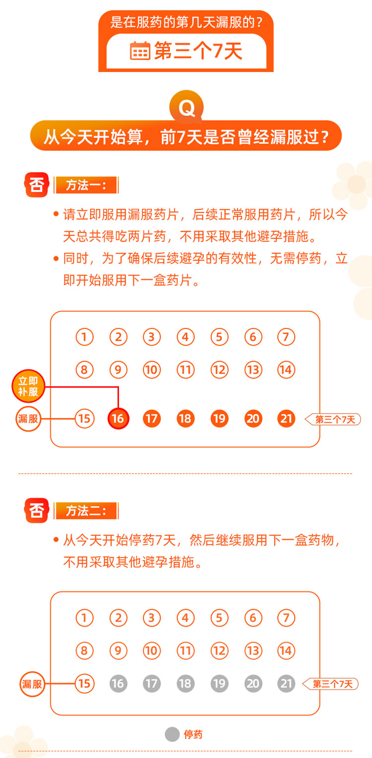 【药房直售】拜耳优思明yasmin 屈螺酮炔雌醇片21片 长期事前口服短效