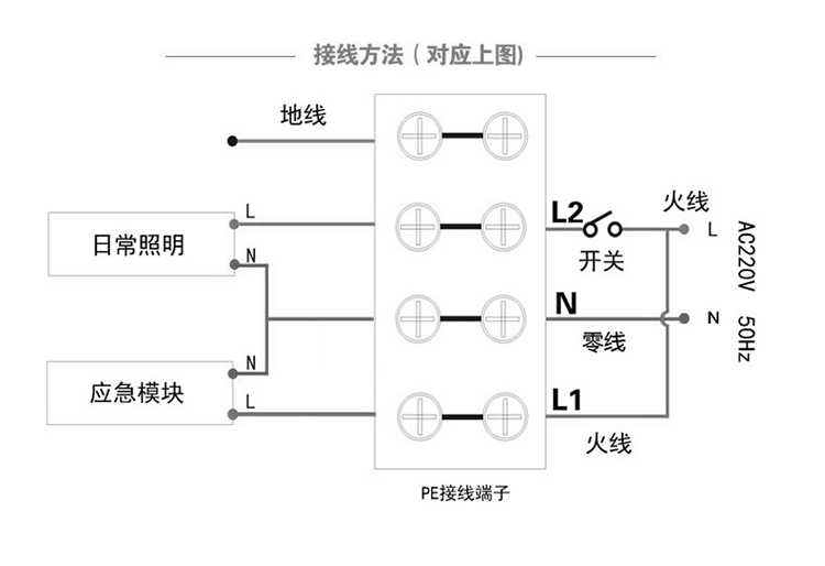 消防吸顶灯声控人体感应led楼道安全疏散商用家用停电应急照明灯开关