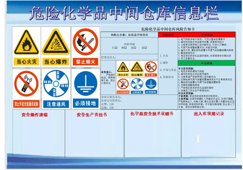 危险化学品储存柜信息栏危险化学品中间仓信息栏危险化学品公示牌