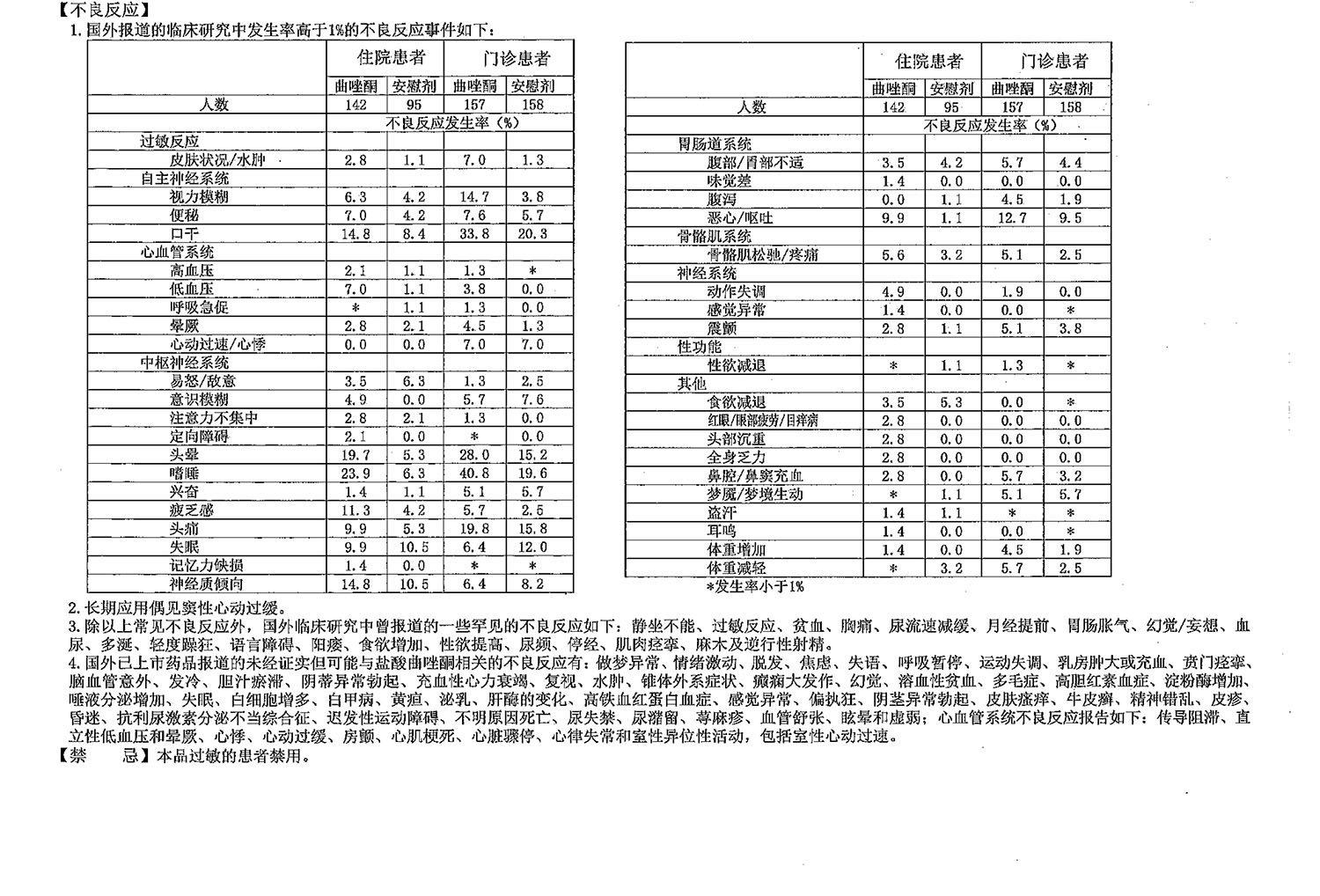 美时玉盐酸曲唑酮片50mg30片适用于抑郁症1盒装