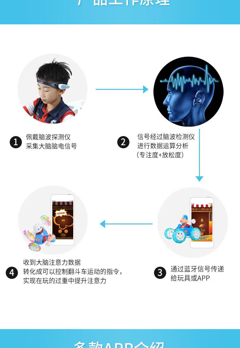 2021新款brainlink脑波头环意念控制专注力训练玩具脑电波检测生物