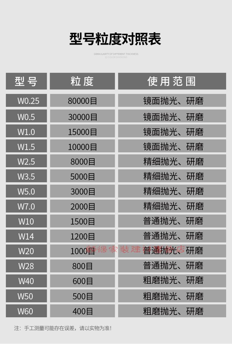 金刚石研磨膏钻石抛光膏金属玉石模具珠宝手机划痕镜面抛光钻石膏 w7
