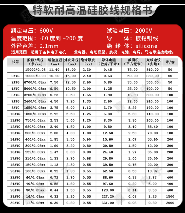 耐高温特软硅胶线1816141210876awg平方锂电池航模新能源75平方