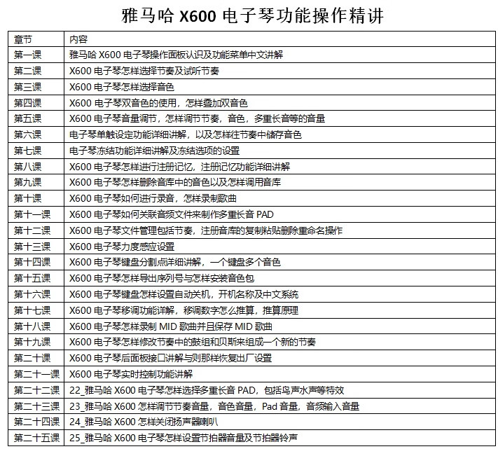 雅马哈psr-sx600 sx700 sx900 s670电子琴操作功能视频教程 sx600操作
