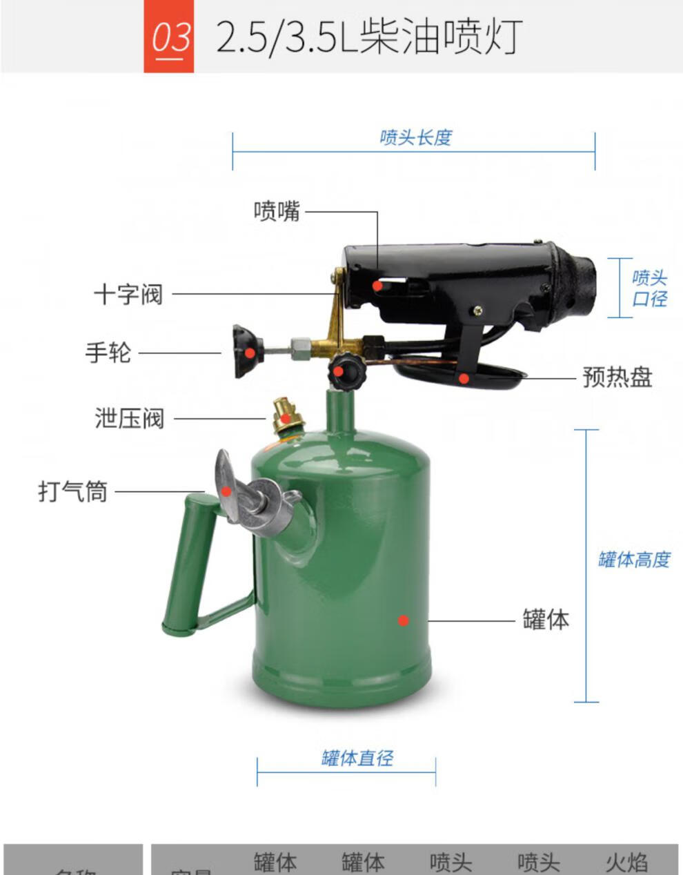 汽油喷灯家用便携烤烧猪毛小型户外烧烤喷火枪柴油煤油防水烧毛器 0.
