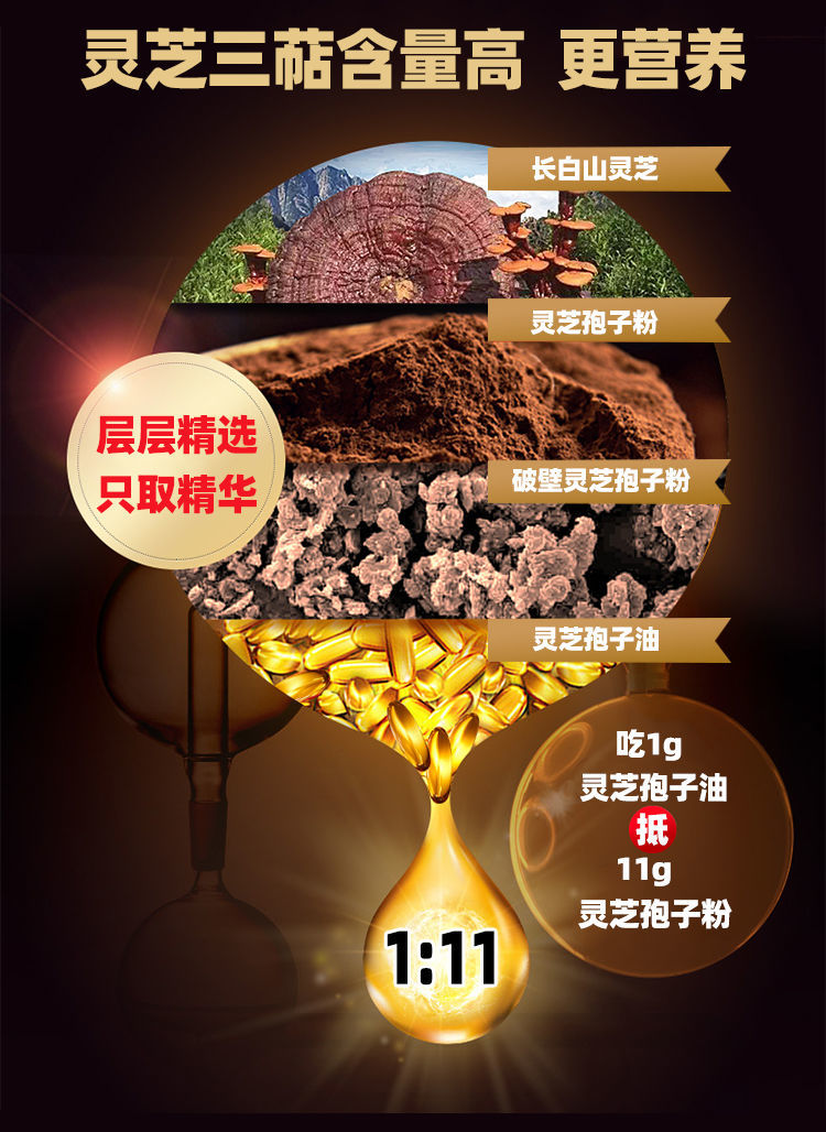 灵芝孢子油软胶囊破壁孢子粉林芝袍子油长白山合辉牌灵芝孢子油小份量