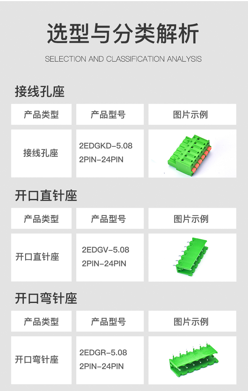 08 2-24p 插拔式绿色接线端子 免螺丝 直针2p(弹簧式)【图片 价格