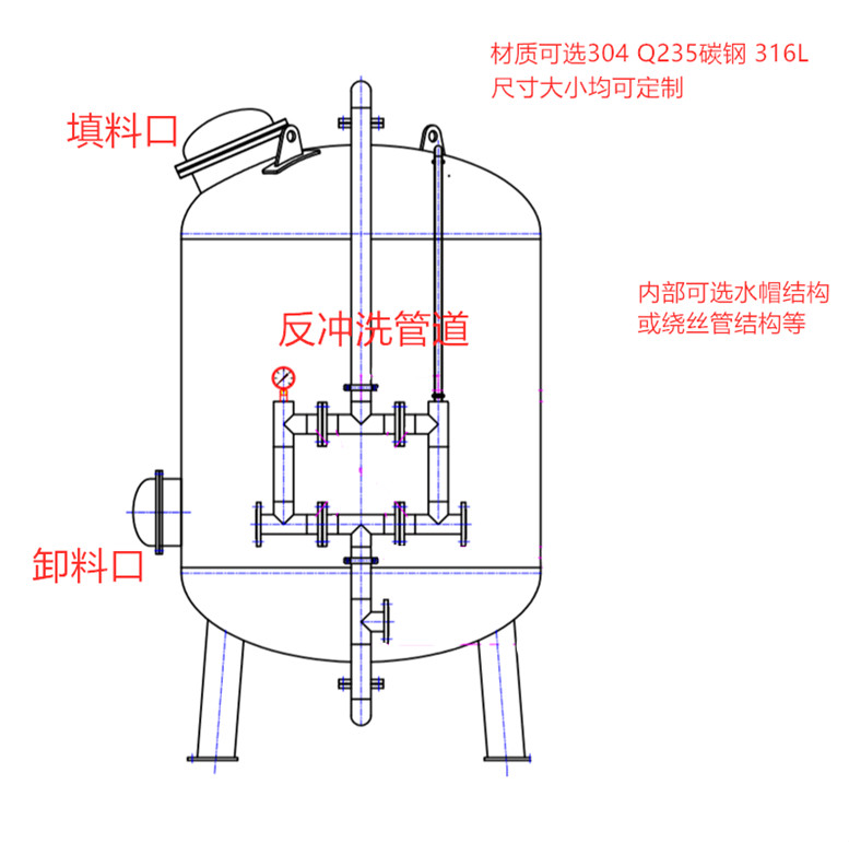 石英砂活性炭树脂罐多介质不锈钢碳钢机械过滤器工业水养殖水河水xyjx