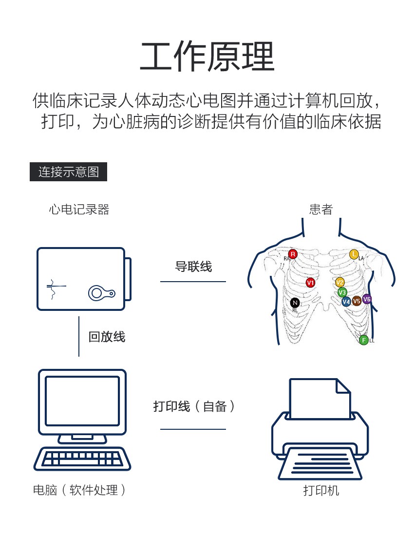 医用24小时动态心电图机holter软件检测监护仪长春时代数码记录盒24