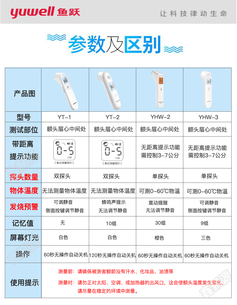 鱼跃 鱼跃红外测温仪 yhw-3 红色【图片 价格 品牌 报价】-京东