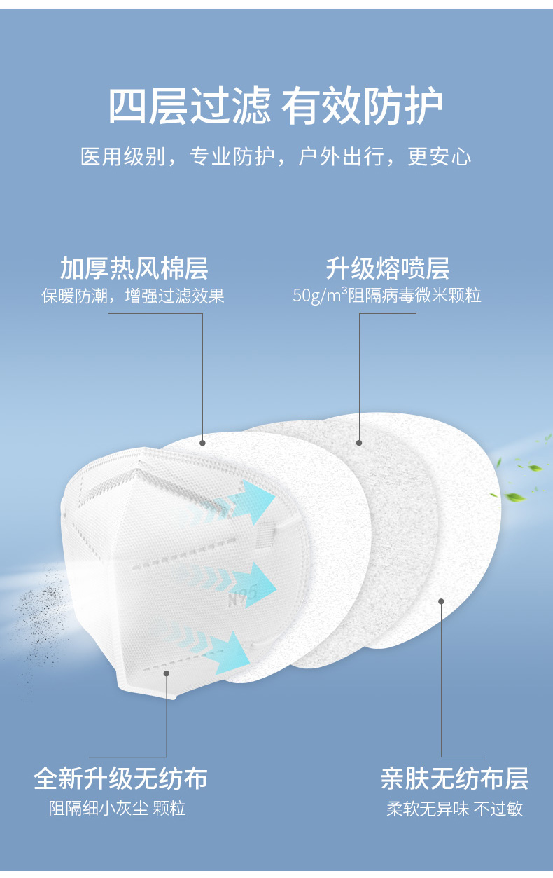 n95医用防护口罩一次性防病毒医护专用医科外用外科透气kn95白色耳脖