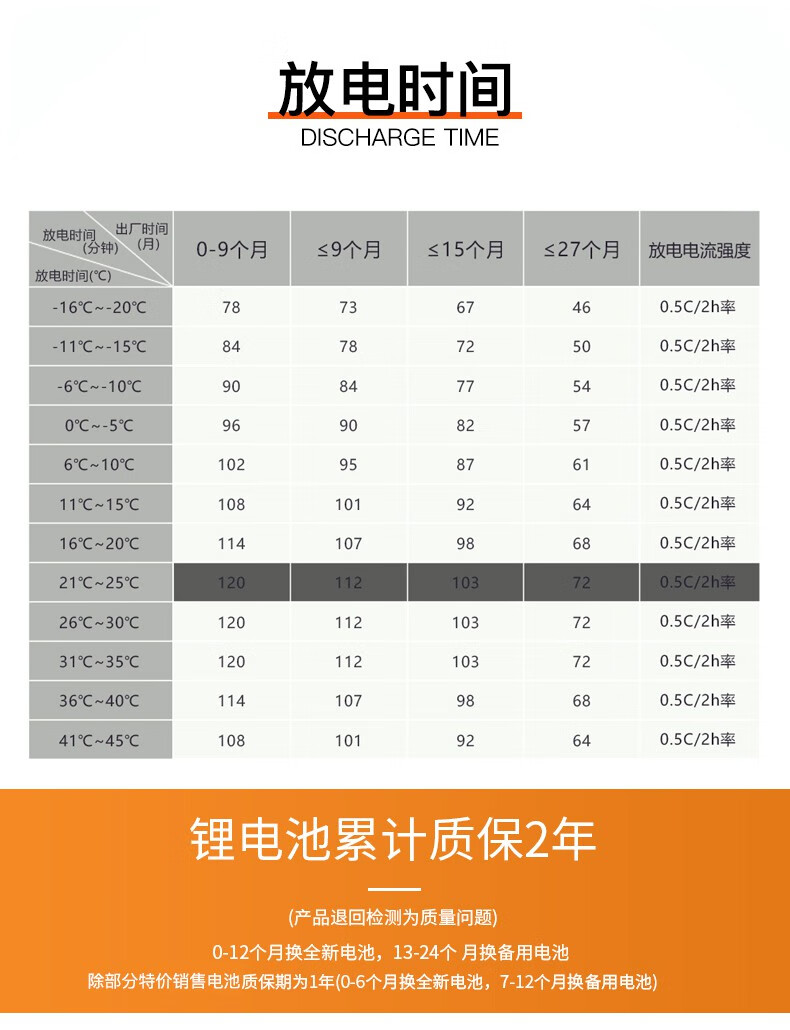 超威锂电池48v12ahca款13串锰酸锂电动车锂电瓶新国标动力轻便4812ca