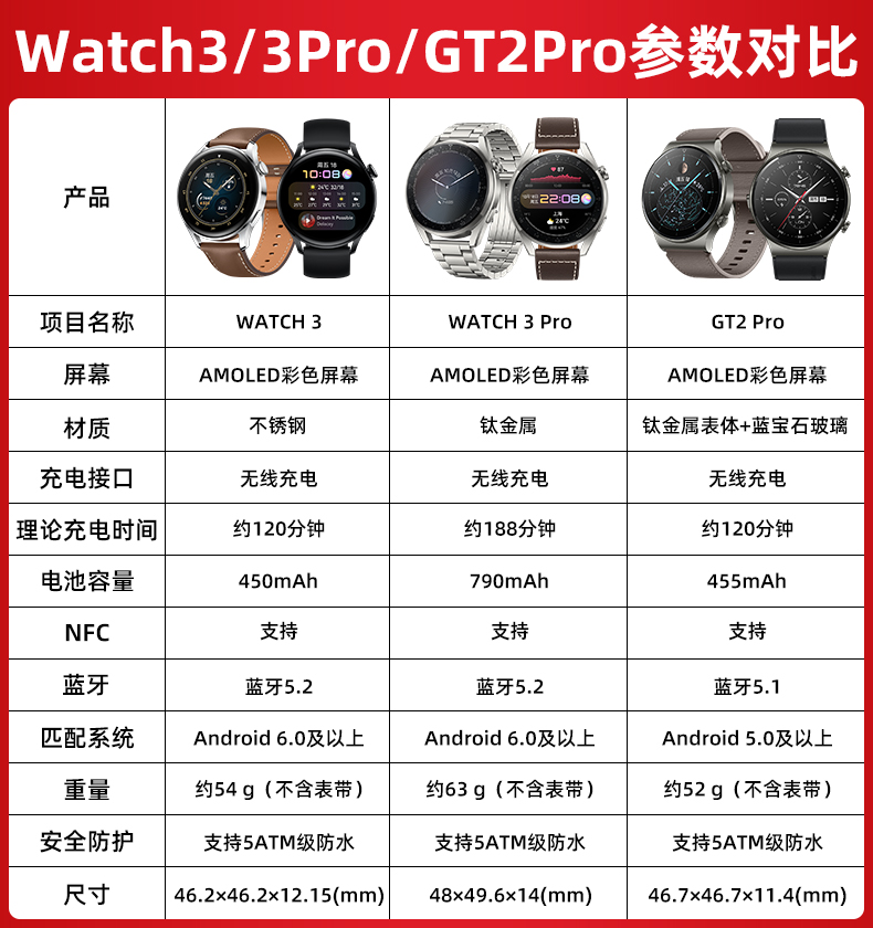 【官方原厂新款】华为原装手表watch 3/3pro智能esim通电话运动心率