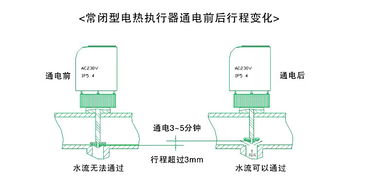 menred电热执行器图解图片