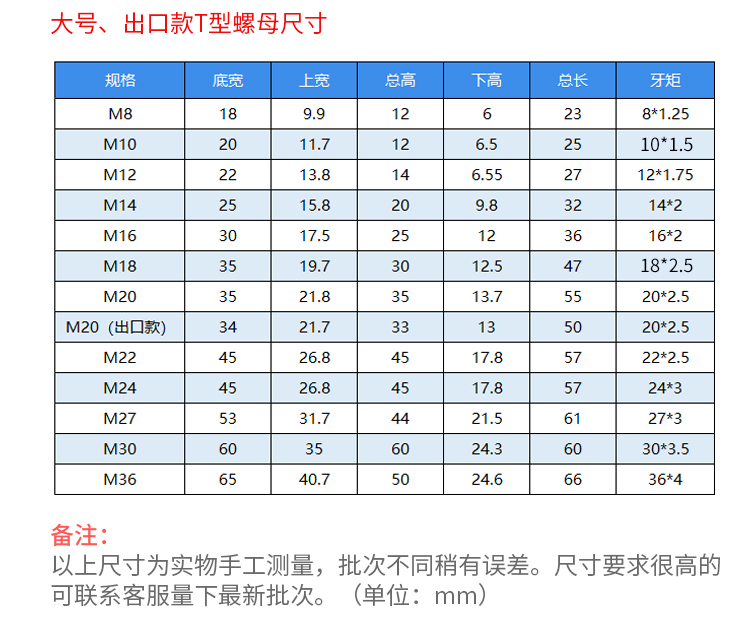 赤红定制螺母t型螺帽t型块m8m10m12m14m16m18m20m30t形螺母88级m6小号