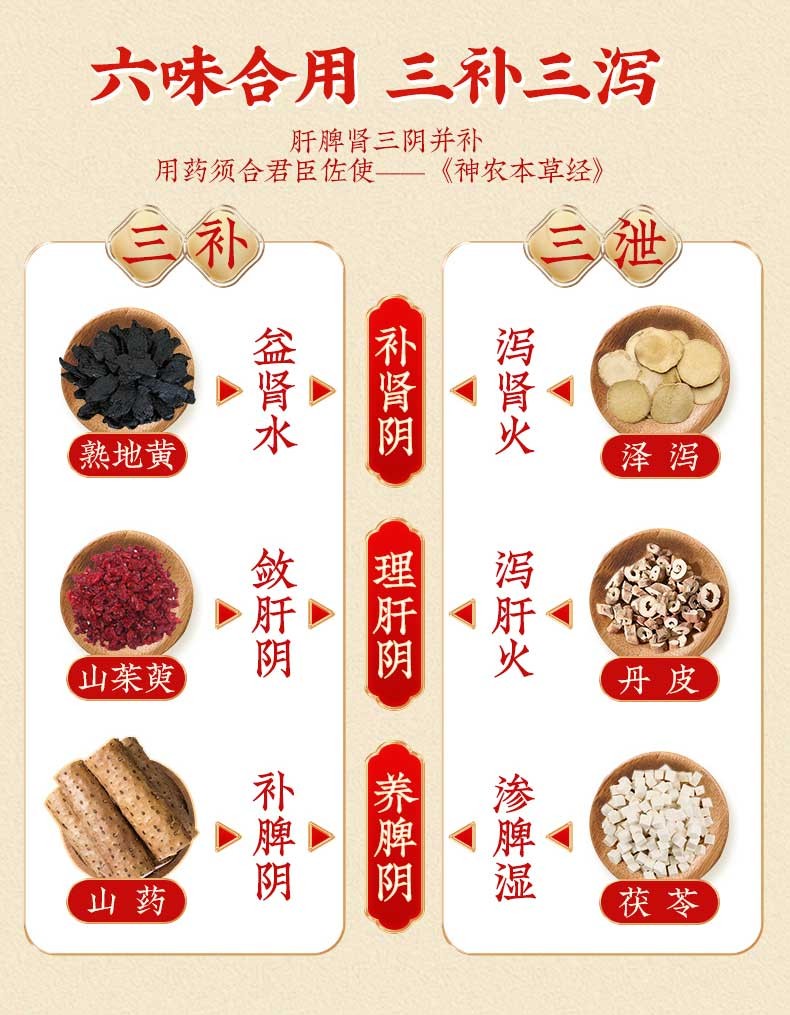 同仁堂 六味地黄丸(浓缩丸) 120丸 滋阴补肾 头晕 腰膝酸软 骨蒸潮热