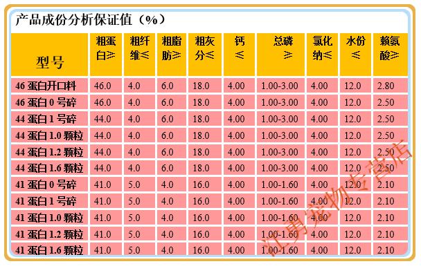 南美白对虾饲料观赏虾罗氏虾河虾青虾金鱼泥鳅养殖饲料0号碎1号碎41