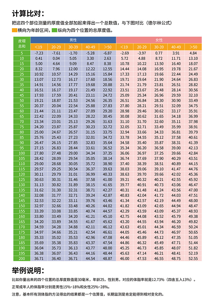 数显脂肪卡尺脂肪夹皮脂夹体脂夹体脂钳脂肪钳皮褶厚度测量脂肪卡尺