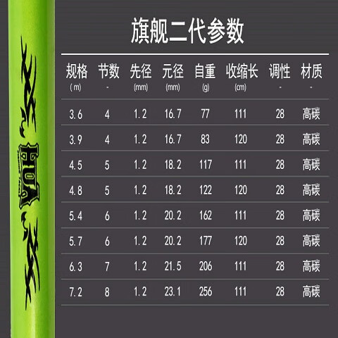 【京品优选】龙纹鲤二代钓鱼竿台钓竿超轻超硬28调鲤鱼竿碳素手竿 6.