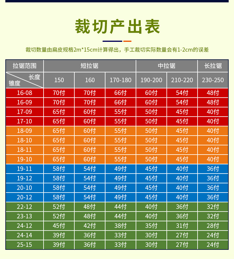 普雷萨斯扁皮筋三代弹弓皮筋暴力耐磨无架定制宽无架组有架040苹果绿2