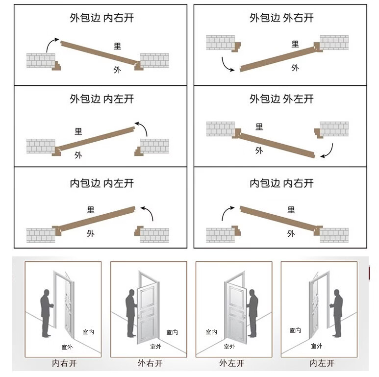 不锈钢防盗门 阳台门 安全门 钢质进户门 入户门钢质门 2050x950右内