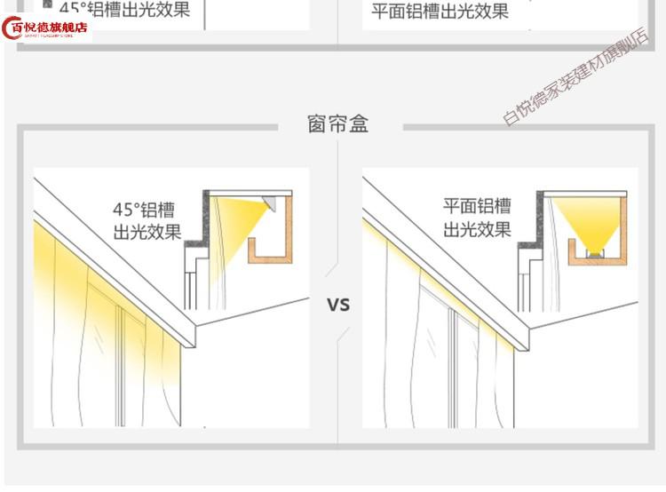 线性灯窗帘盒灯带明装45度线性灯线形灯线条灯反光灯槽灯带暗装卡槽7w