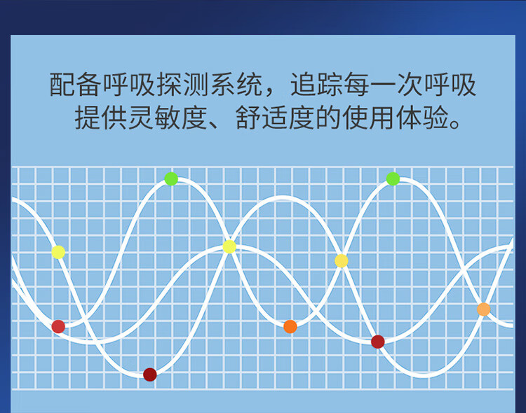 海尔haier呼吸机家用全自动单水平呼吸机医用级打呼止鼾器持续正压