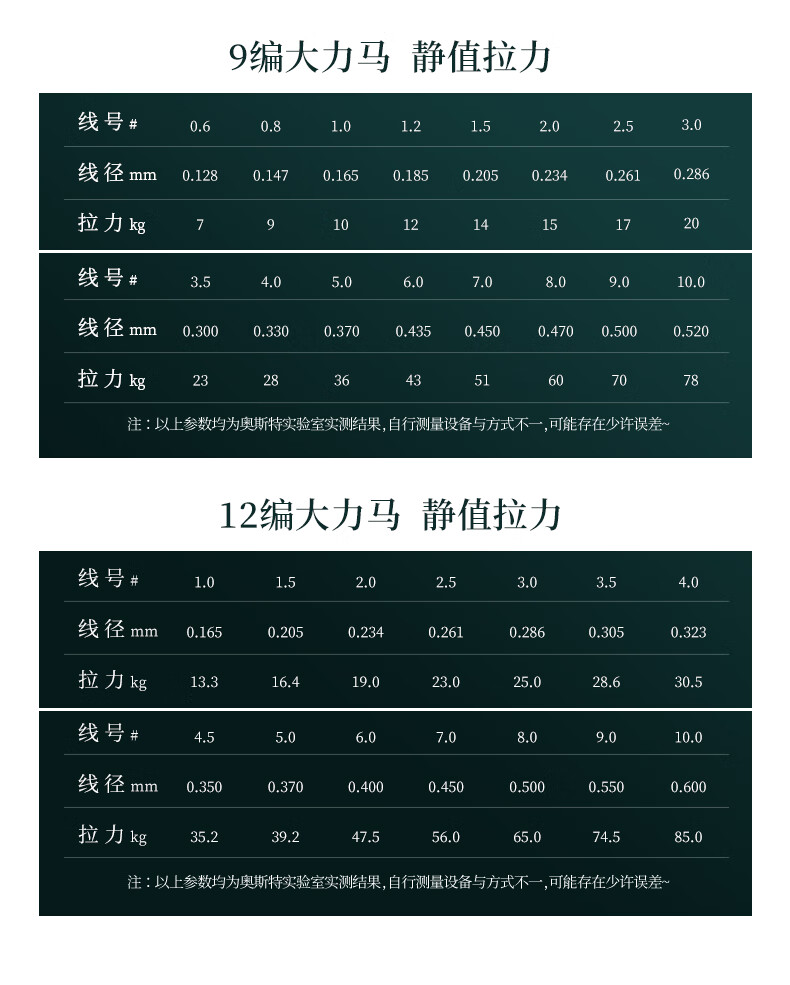 美人鱼同款12编pe线大力马防咬钓鱼线主线路亚远投大马力超顺滑拉力12