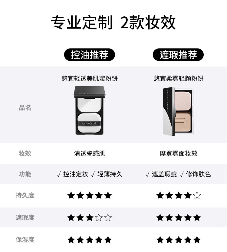 unnyclub悠宜粉饼轻透美肌蜜粉饼51g持久定妆控油防水提亮修容干湿
