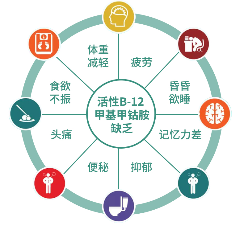 swanson斯旺森维生素b12咀嚼片叶酸搭档活性甲钴胺营养神经修复5000